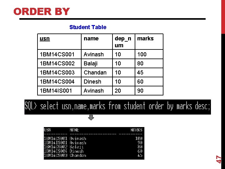 ORDER BY usn name dep_n um marks 1 BM 14 CS 001 Avinash 10