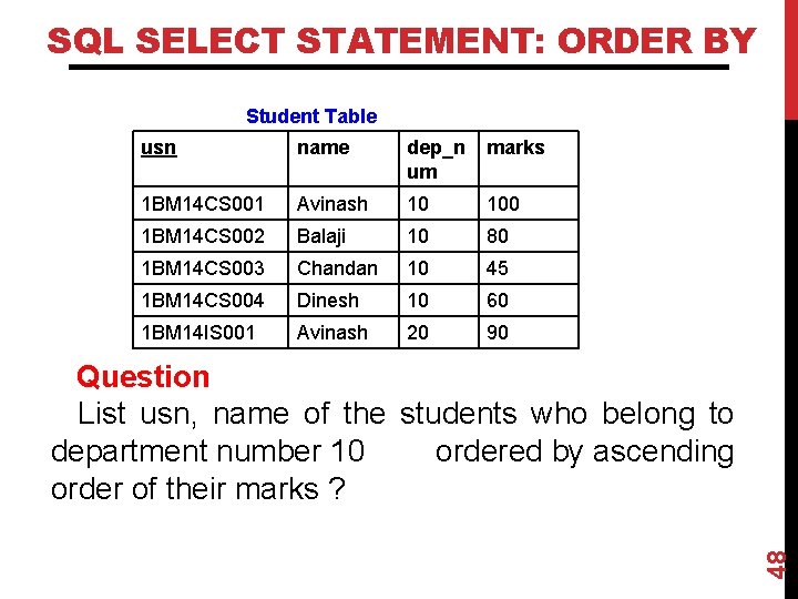 SQL SELECT STATEMENT: ORDER BY Student Table usn name dep_n um marks 1 BM