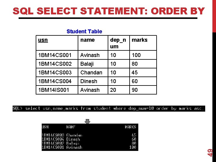 SQL SELECT STATEMENT: ORDER BY usn name dep_n um marks 1 BM 14 CS