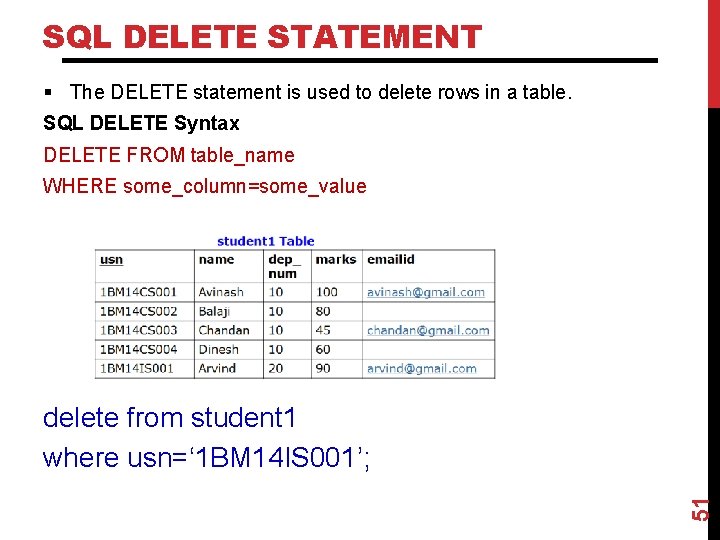 SQL DELETE STATEMENT § The DELETE statement is used to delete rows in a