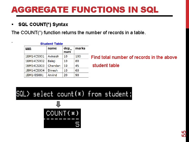 AGGREGATE FUNCTIONS IN SQL § SQL COUNT(*) Syntax The COUNT(*) function returns the number