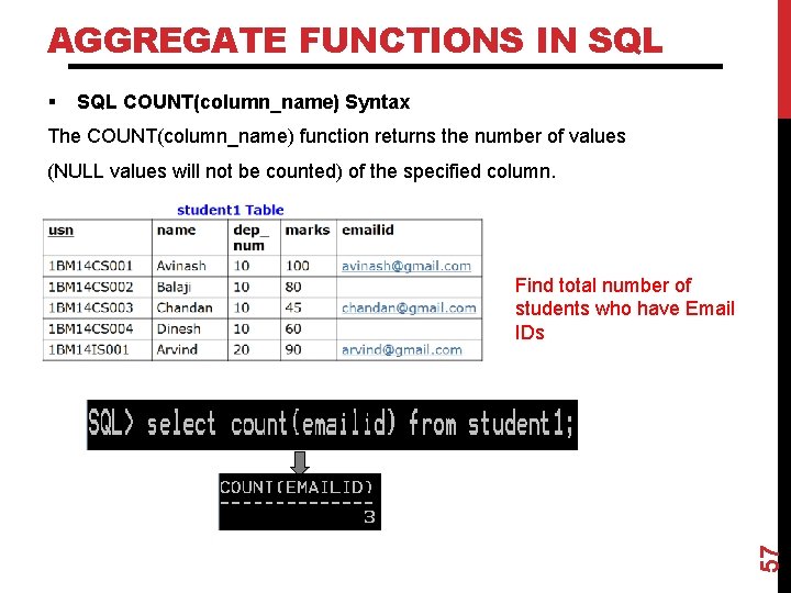 AGGREGATE FUNCTIONS IN SQL § SQL COUNT(column_name) Syntax The COUNT(column_name) function returns the number