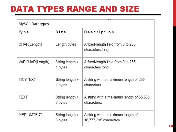 6 DATA TYPES RANGE AND SIZE 