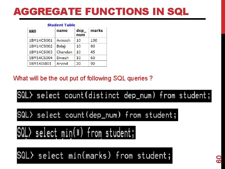AGGREGATE FUNCTIONS IN SQL 60 What will be the out put of following SQL
