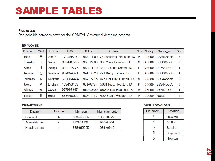 67 SAMPLE TABLES 