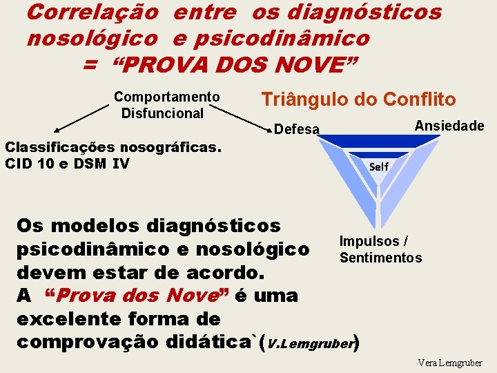 Correlação entre os diagnósticos nosológico e psicodinâmico = “PROVA DOS NOVE” Comportamento Disfuncional Classificações