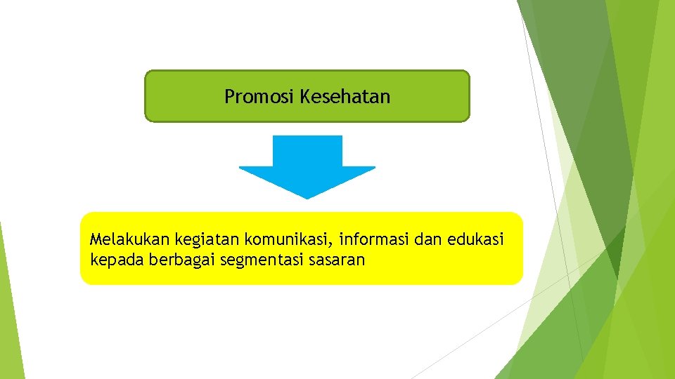 Promosi Kesehatan Melakukan kegiatan komunikasi, informasi dan edukasi kepada berbagai segmentasi sasaran 