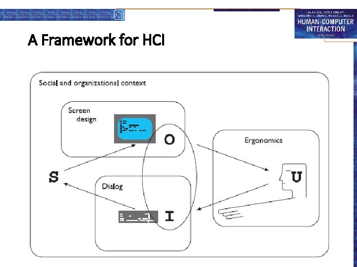 A Framework for HCI 