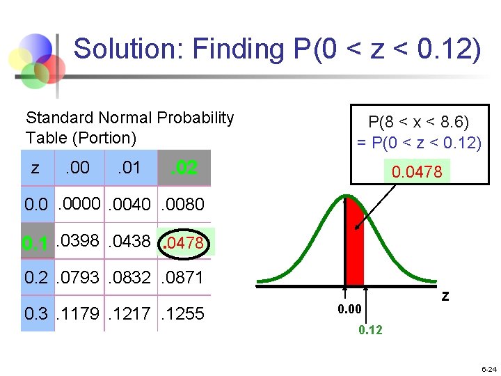Solution: Finding P(0 < z < 0. 12) Standard Normal Probability Table (Portion) z Solution: Finding P(0 < z < 0. 12) Standard Normal Probability Table (Portion) z