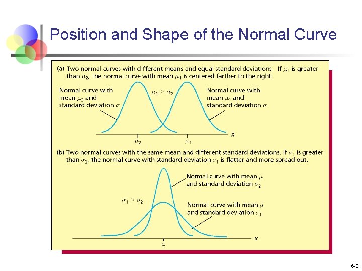 Position and Shape of the Normal Curve 6 -8 Position and Shape of the Normal Curve 6 -8