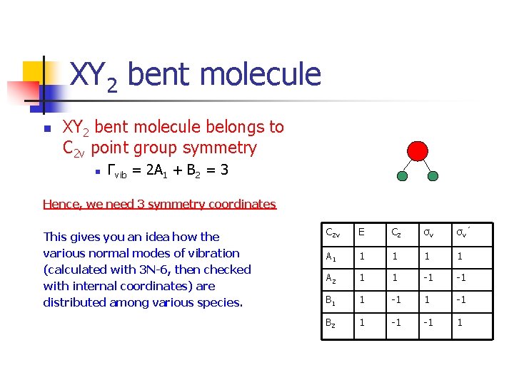 XY 2 bent molecule n XY 2 bent molecule belongs to C 2 v