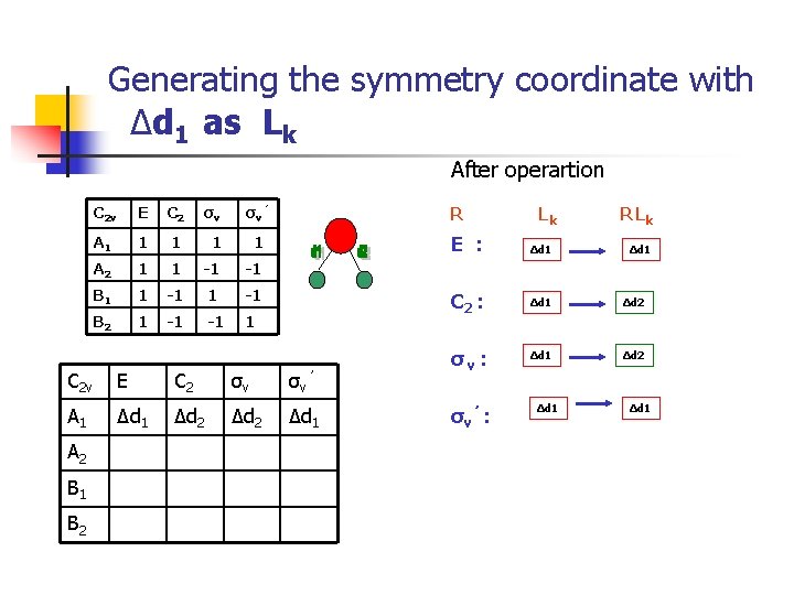 Generating the symmetry coordinate with Δd 1 as Lk After operartion C 2 v
