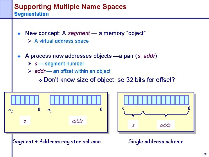 Supporting Multiple Name Spaces Segmentation New concept: A segment — a memory “object” Ø