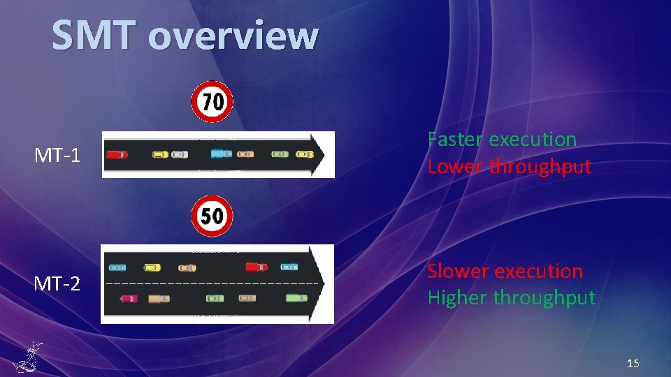 SMT overview MT-1 Faster execution Lower throughput MT-2 Slower execution Higher throughput 15 