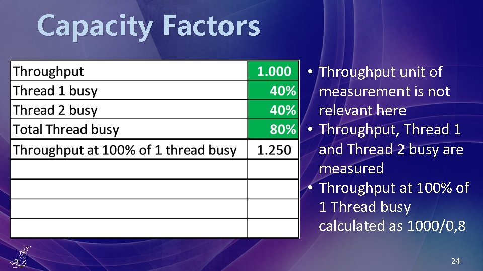 Capacity Factors • Throughput unit of measurement is not relevant here • Throughput, Thread