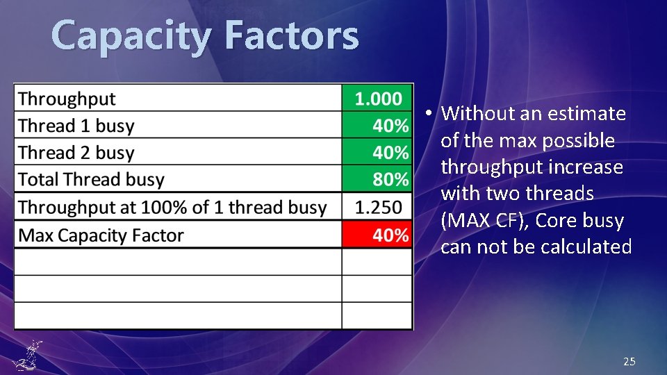 Capacity Factors • Without an estimate of the max possible throughput increase with two