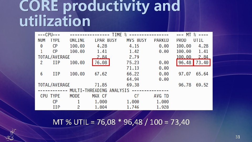 CORE productivity and utilization MT % UTIL = 76, 08 * 96, 48 /
