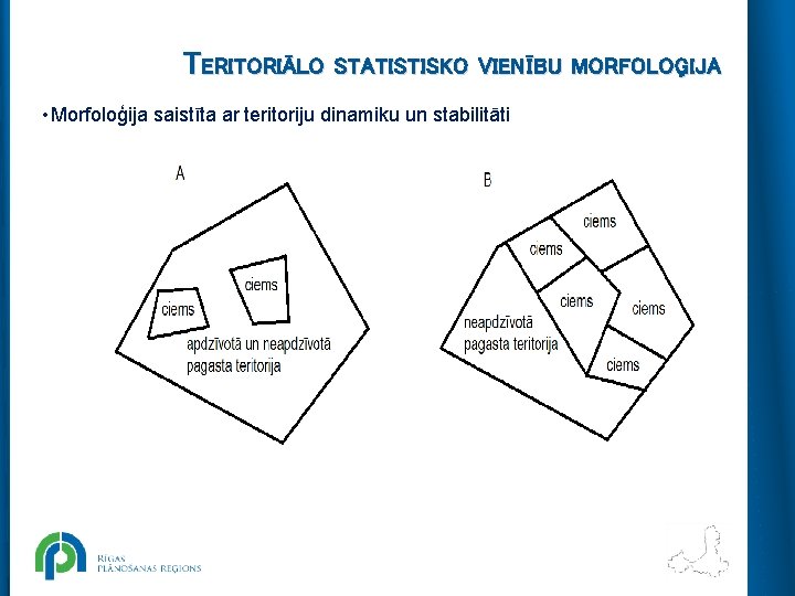 TERITORIĀLO STATISTISKO VIENĪBU MORFOLOĢIJA • Morfoloģija saistīta ar teritoriju dinamiku un stabilitāti 