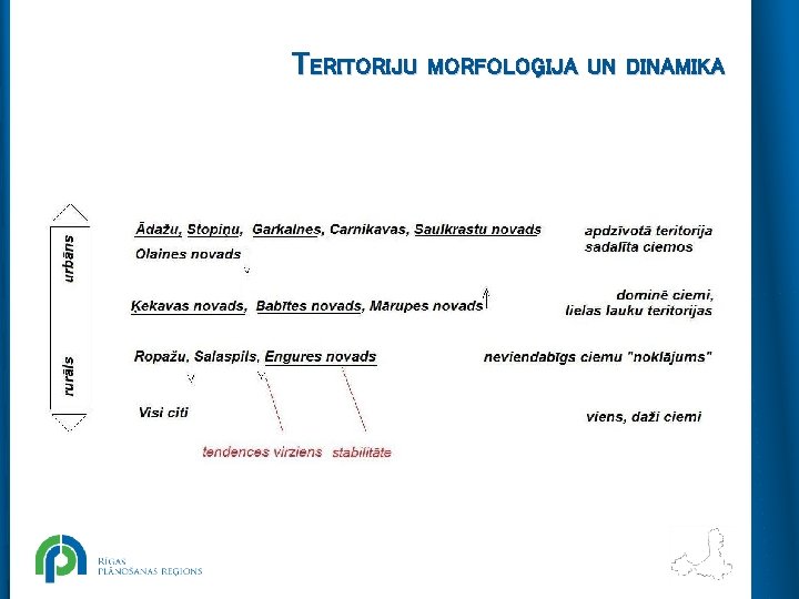 TERITORIJU MORFOLOĢIJA UN DINAMIKA 