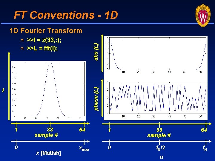 FT Conventions - 1 D 1 D Fourier Transform phase (L) >>l = z(33, FT Conventions - 1 D 1 D Fourier Transform phase (L) >>l = z(33,