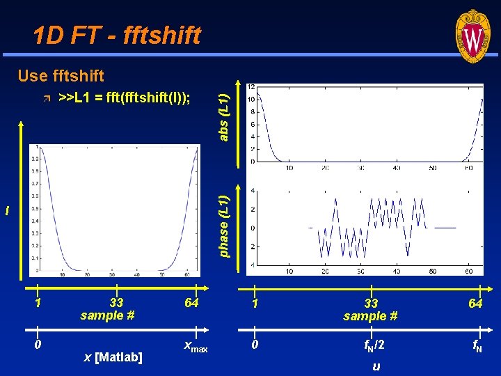 1 D FT - fftshift >>L 1 = fft(fftshift(l)); phase (L 1) abs (L 1 D FT - fftshift >>L 1 = fft(fftshift(l)); phase (L 1) abs (L