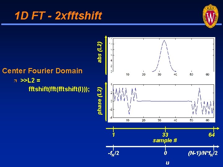 abs (L 2) 1 D FT - 2 xfftshift >>L 2 = fftshift(fftshift(l))); phase abs (L 2) 1 D FT - 2 xfftshift >>L 2 = fftshift(fftshift(l))); phase