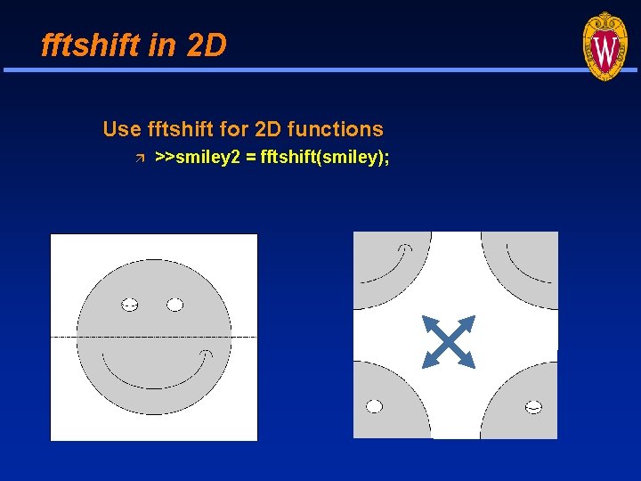 fftshift in 2 D Use fftshift for 2 D functions >>smiley 2 = fftshift(smiley); fftshift in 2 D Use fftshift for 2 D functions >>smiley 2 = fftshift(smiley);