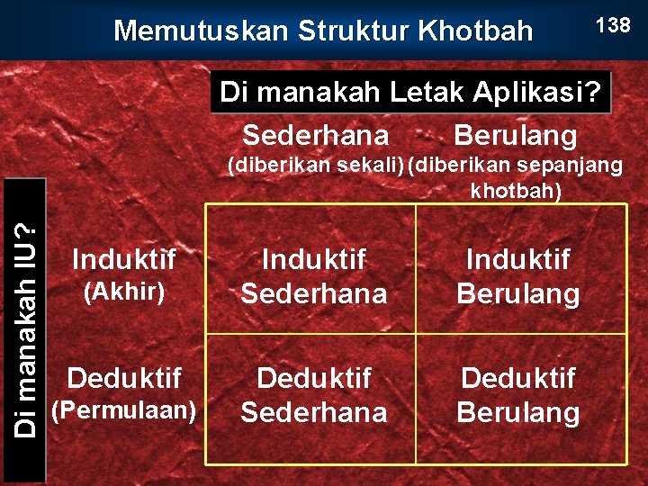 Memutuskan Struktur Khotbah 138 Di manakah Letak Aplikasi? Sederhana Berulang Di manakah IU? (diberikan