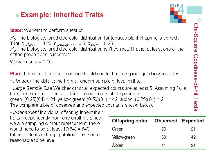 Inherited Traits H 0: The biologists’ predicted color distribution for tobacco plant offspring is