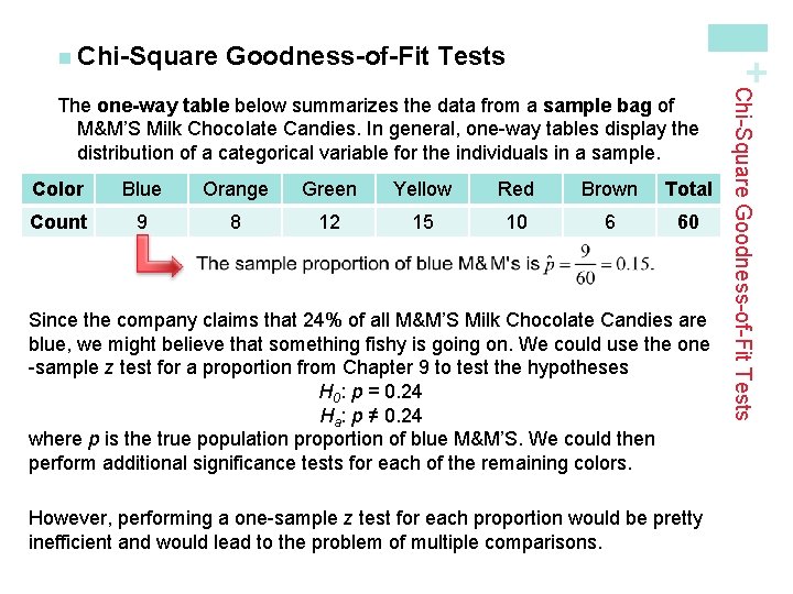 Goodness-of-Fit Tests + n Chi-Square Color Blue Orange Green Yellow Red Brown Total Count