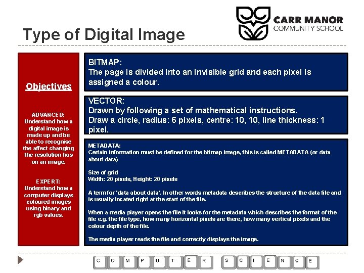 Type of Digital Image Objectives ADVANCED: Understand how a digital image is made up