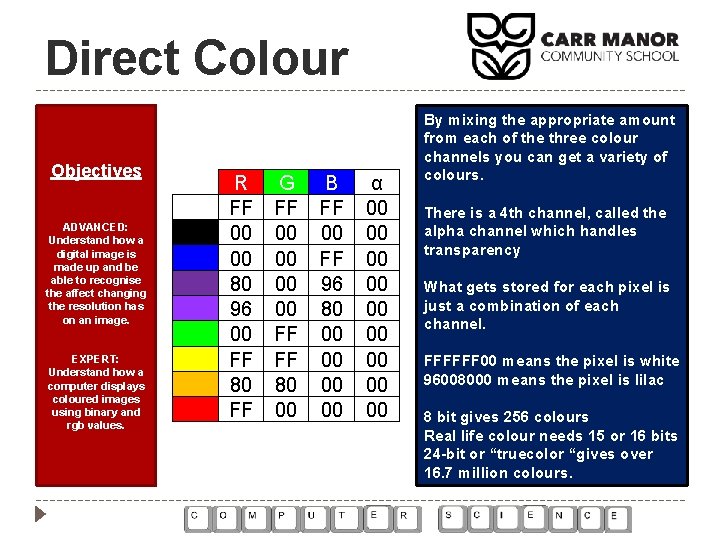 Direct Colour Objectives ADVANCED: Understand how a digital image is made up and be