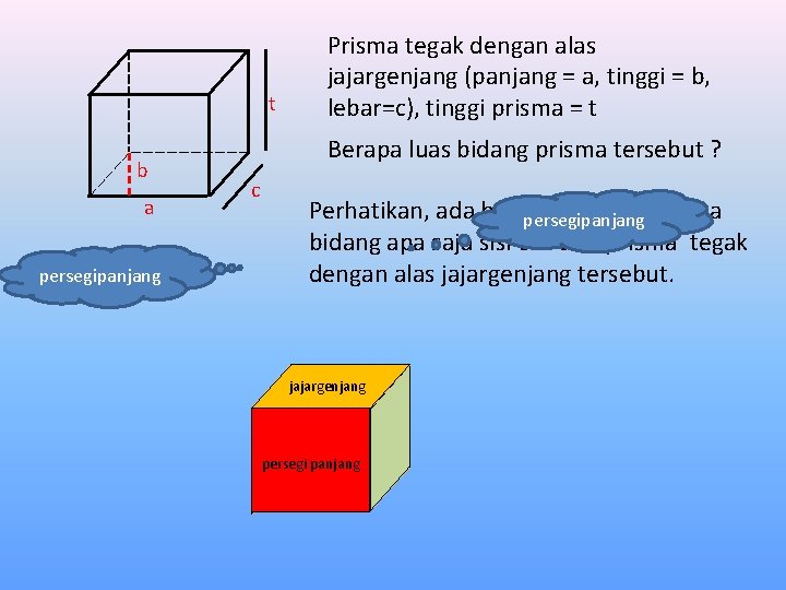 t b a persegipanjang Prisma tegak dengan alas jajargenjang (panjang = a, tinggi =