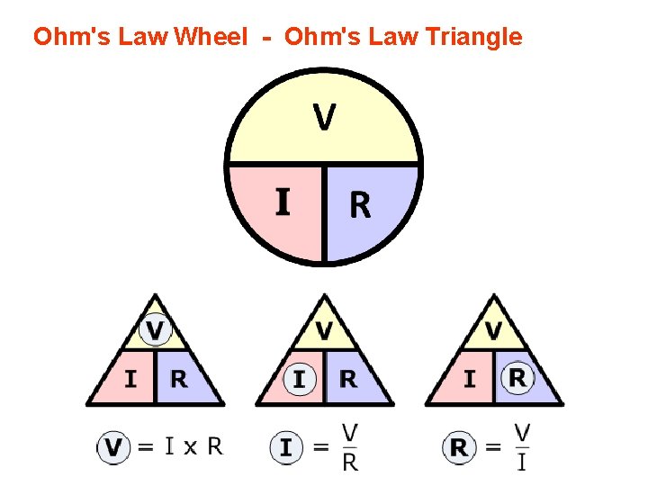 Ohm's Law Wheel - Ohm's Law Triangle Ohm's Law Wheel - Ohm's Law Triangle