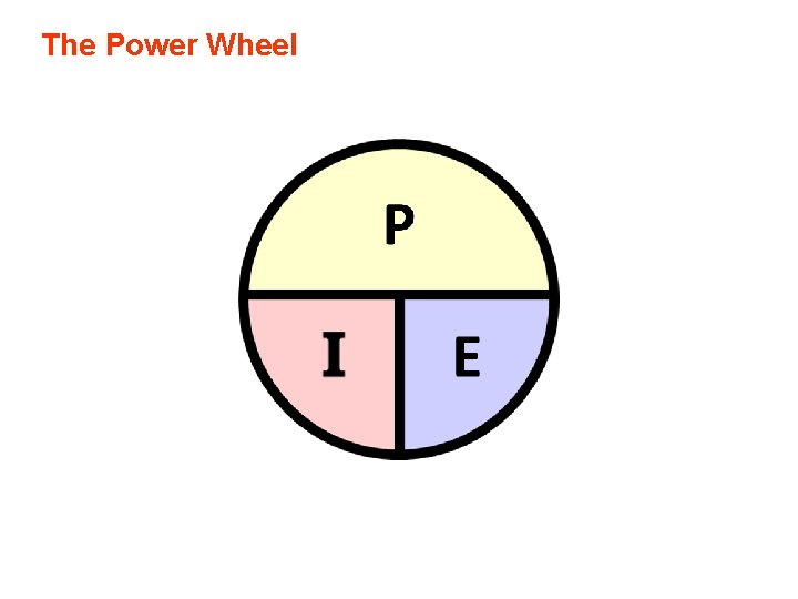 The Power Wheel The Power Wheel