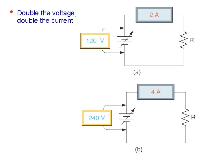 • Double the voltage, double the current • Double the voltage, double the current