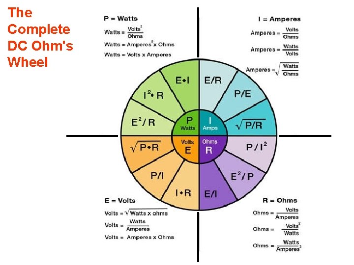 The Complete DC Ohm's Wheel 