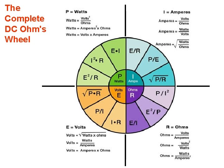 The Complete DC Ohm's Wheel The Complete DC Ohm's Wheel