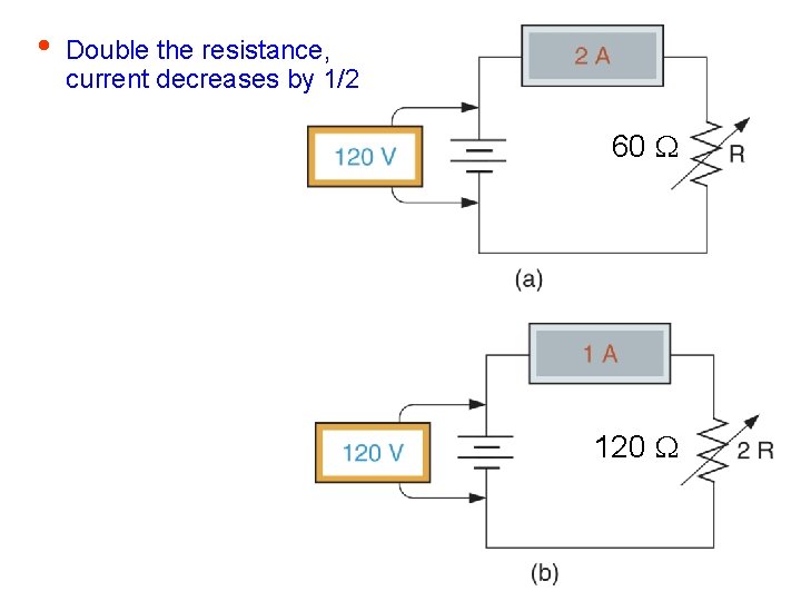 • Double the resistance, current decreases by 1/2 60 120 • Double the resistance, current decreases by 1/2 60 120