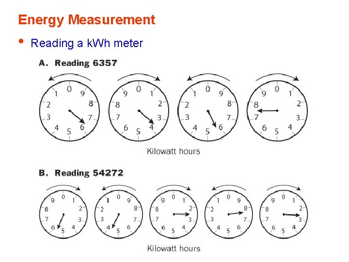 Energy Measurement • Reading a k. Wh meter 