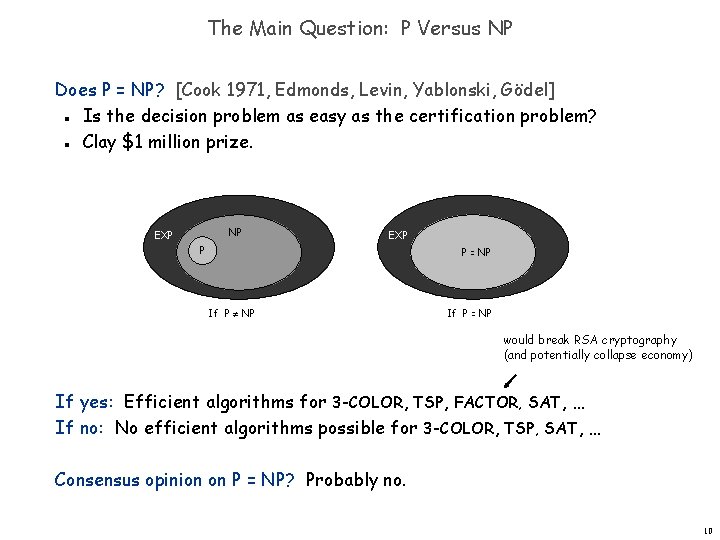 The Main Question: P Versus NP Does P = NP? [Cook 1971, Edmonds, Levin,