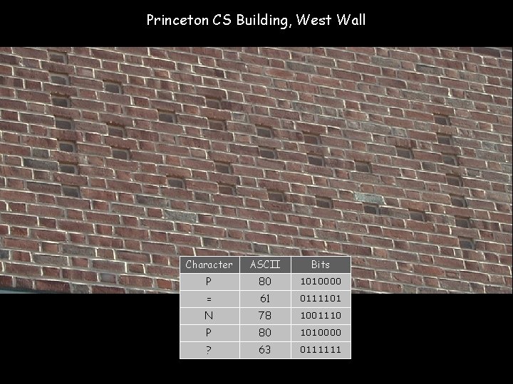 Princeton CS Building, West Wall Character ASCII Bits P 80 1010000 = 61 0111101