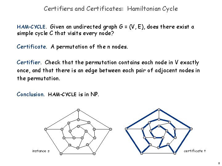 Certifiers and Certificates: Hamiltonian Cycle HAM-CYCLE. Given an undirected graph G = (V, E),