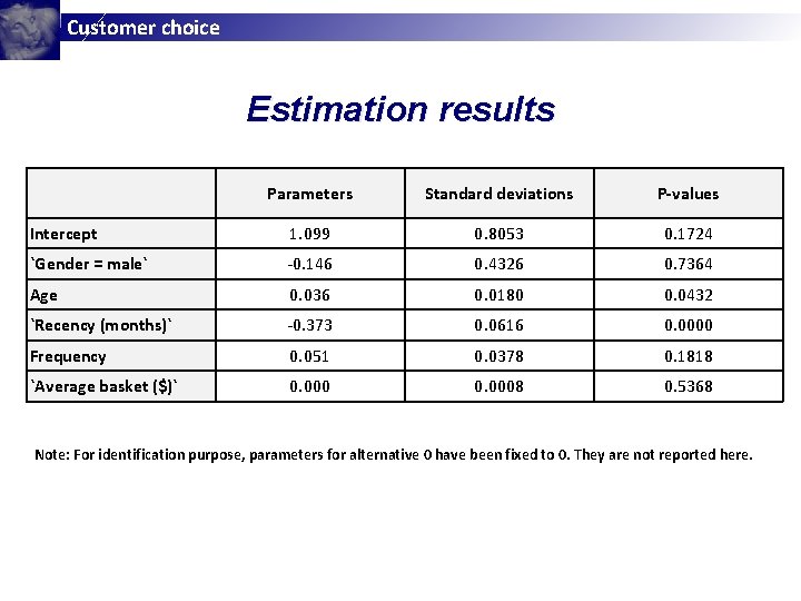 Customer choice Estimation results Parameters Standard deviations P-values Intercept 1. 099 0. 8053 0. Customer choice Estimation results Parameters Standard deviations P-values Intercept 1. 099 0. 8053 0.