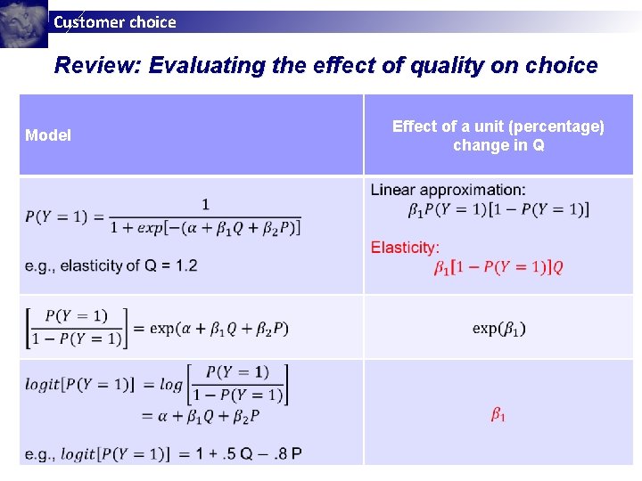 Customer choice Review: Evaluating the effect of quality on choice Model Effect of a Customer choice Review: Evaluating the effect of quality on choice Model Effect of a