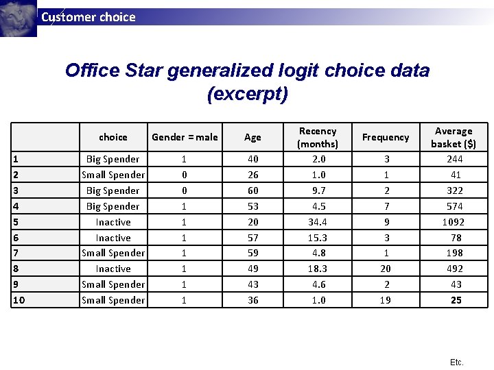 Customer choice Office Star generalized logit choice data (excerpt) 1 2 3 4 5 Customer choice Office Star generalized logit choice data (excerpt) 1 2 3 4 5