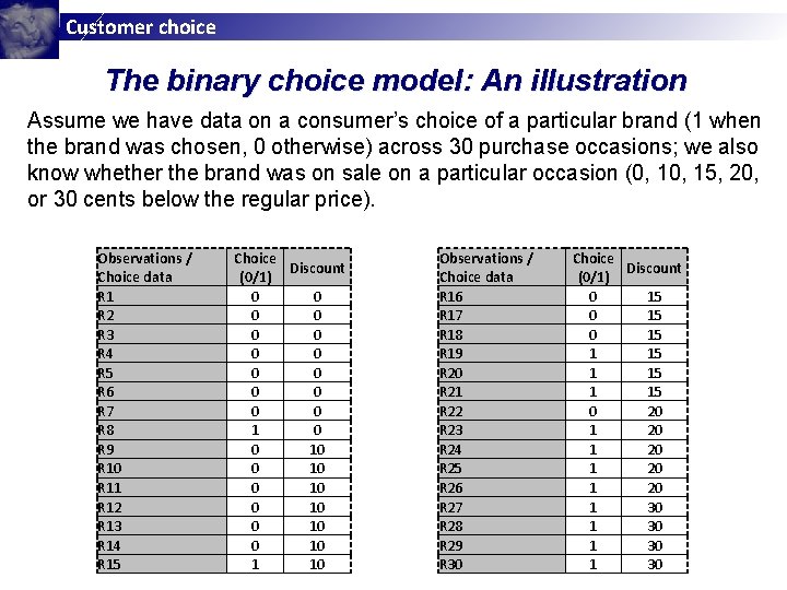 Customer choice The binary choice model: An illustration Assume we have data on a Customer choice The binary choice model: An illustration Assume we have data on a