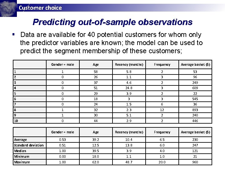 Customer choice Predicting out-of-sample observations § Data are available for 40 potential customers for Customer choice Predicting out-of-sample observations § Data are available for 40 potential customers for