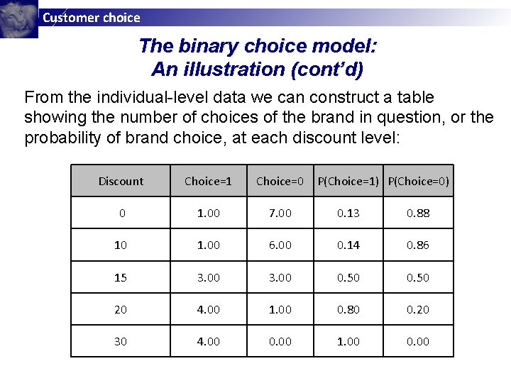 Customer choice The binary choice model: An illustration (cont’d) From the individual-level data we Customer choice The binary choice model: An illustration (cont’d) From the individual-level data we