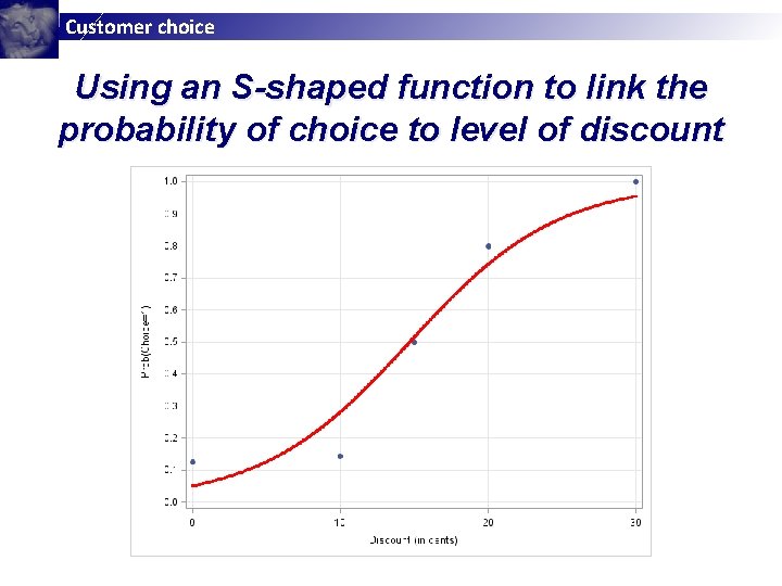 Customer choice Using an S-shaped function to link the probability of choice to level Customer choice Using an S-shaped function to link the probability of choice to level